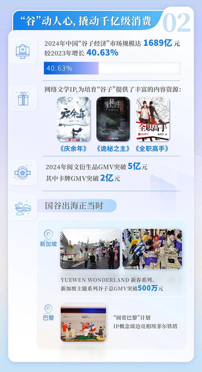 国网络文学发展研究报告ky开元棋牌2024中(图3)