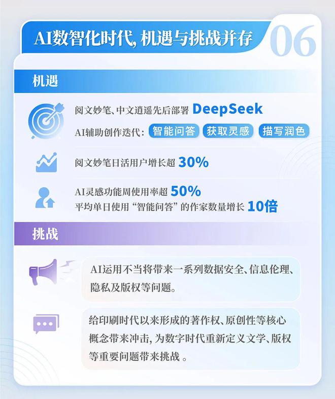 国网络文学发展研究报告ky开元棋牌2024中(图8)