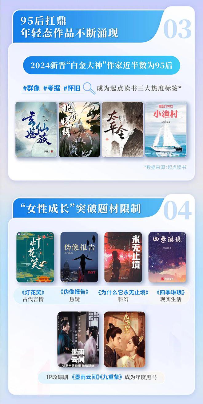 国网络文学发展研究报告ky开元棋牌2024中(图5)