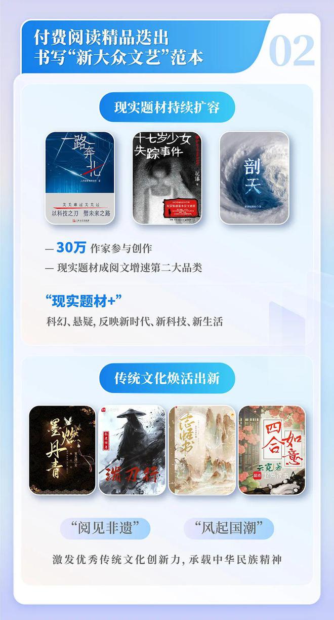 国网络文学发展研究报告ky开元棋牌2024中(图4)