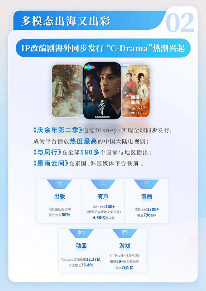国网络文学发展研究报告ky开元棋牌2024中(图7)