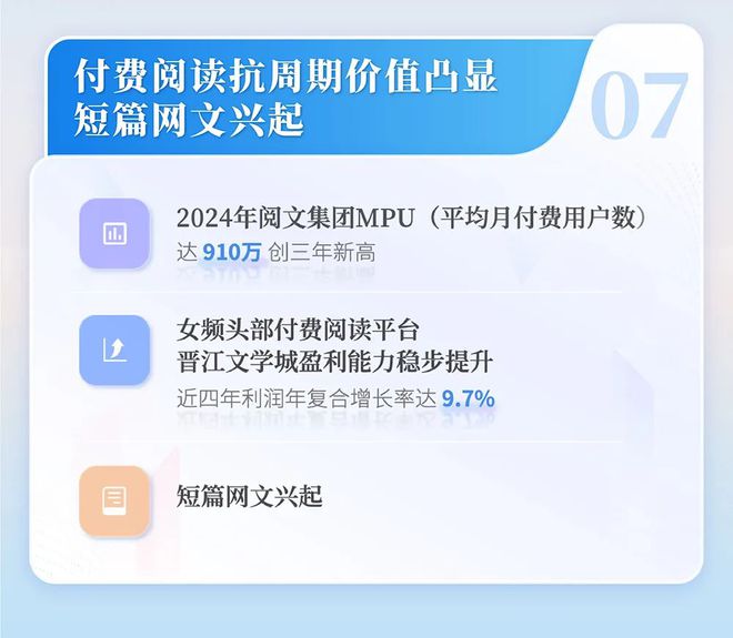 国网络文学发展研究报告ky开元棋牌2024中(图6)