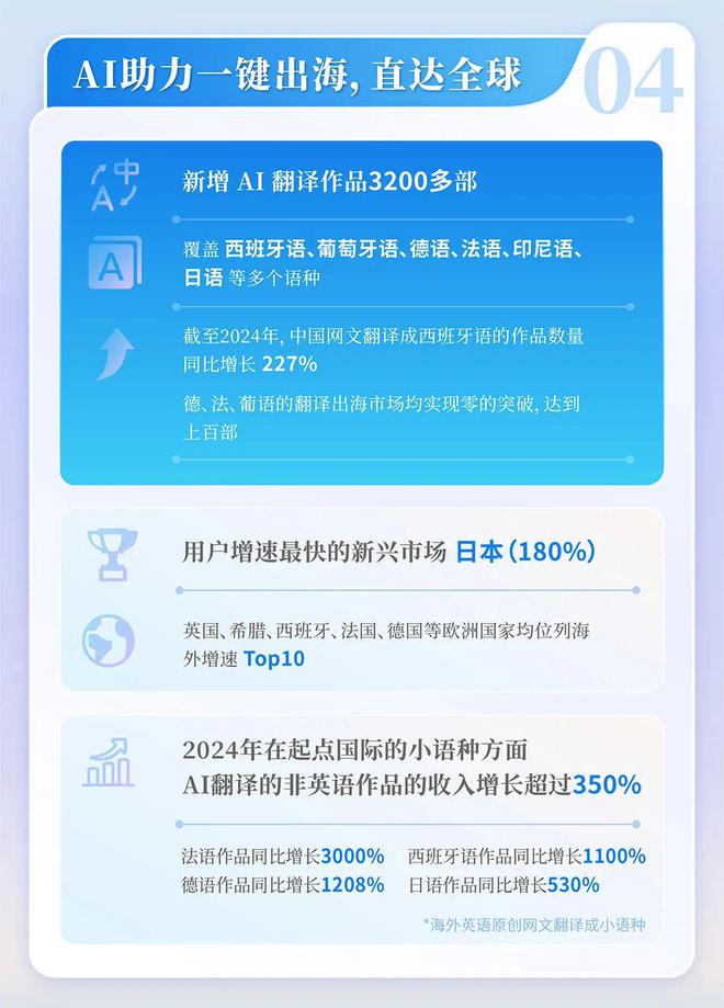 国网络文学发展研究报告ky开元棋牌2024中(图11)
