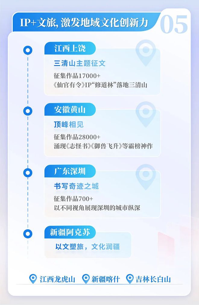 国网络文学发展研究报告ky开元棋牌2024中(图14)