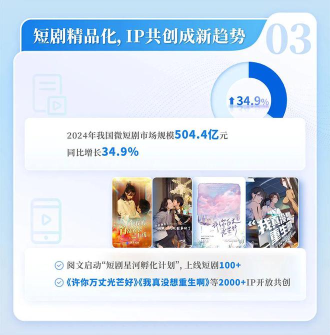 国网络文学发展研究报告ky开元棋牌2024中(图12)
