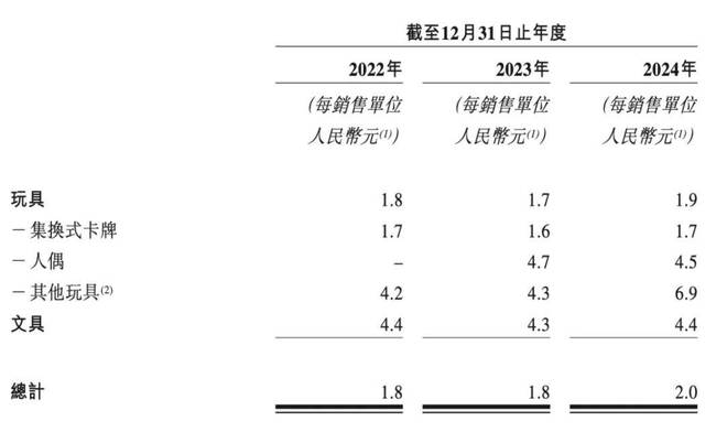 江老板靠2元卡牌起家如今年入100亿开元棋牌app辞去“铁饭碗”创业浙(图2)
